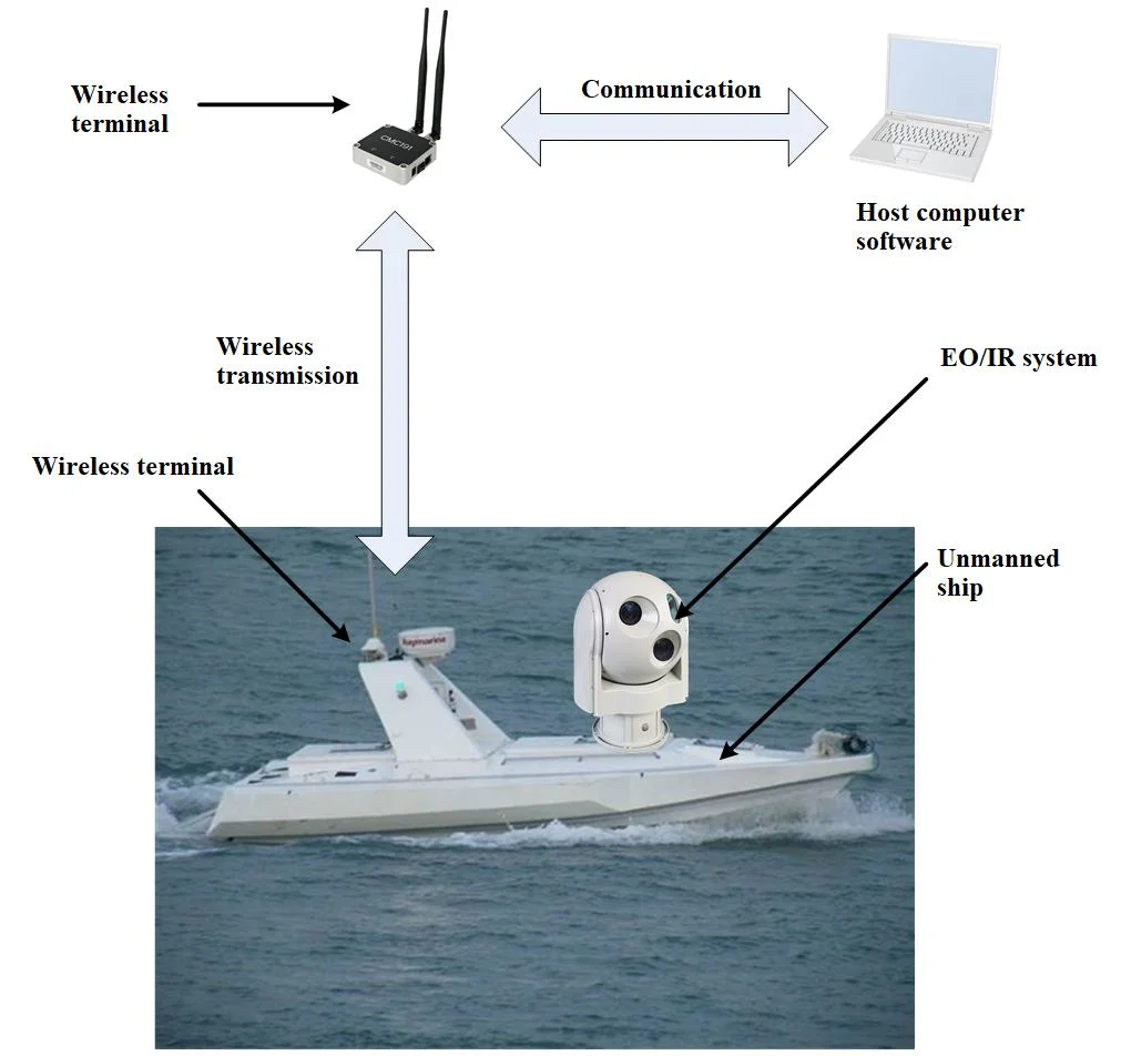Jhs223-S02-30 Ship-Borne Infrared Camera Multi-Sensor Eo/IR Tracking System